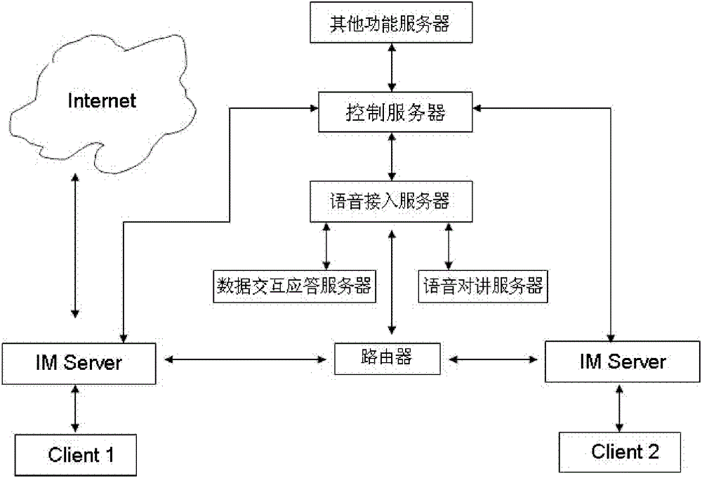 System and method for realizing multi-object data interaction response and calling function