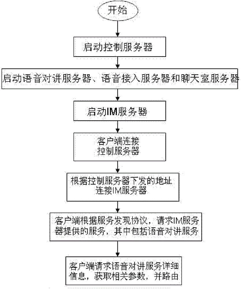 System and method for realizing multi-object data interaction response and calling function