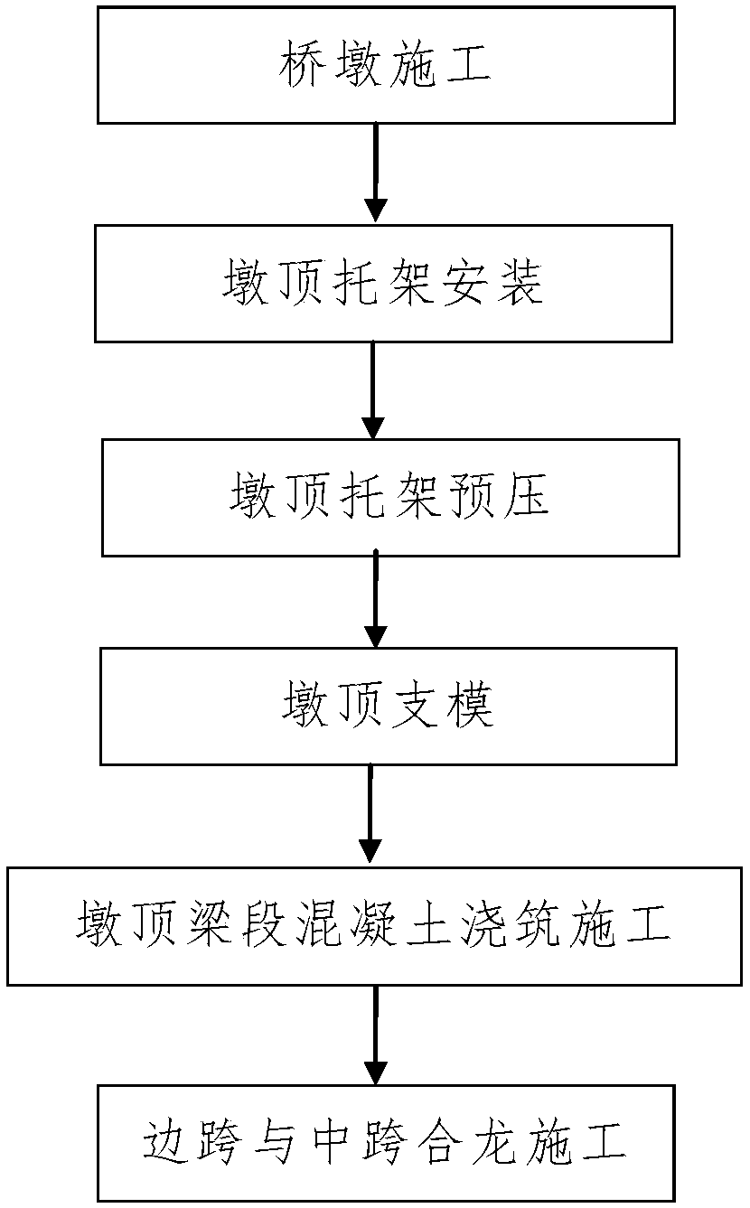 Construction method of large-span continuous beams adjacent to existing deep-water foundations