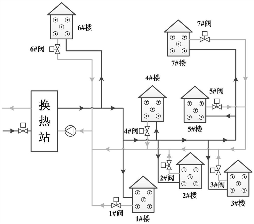 Online matching and adjusting method for heat supply quantity and heat demand quantity of district heat supply system