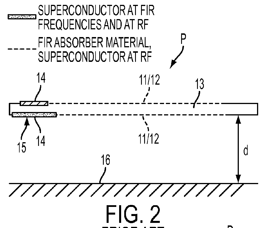 Symmetric absorber-coupled far-infrared microwave kinetic inductance detector