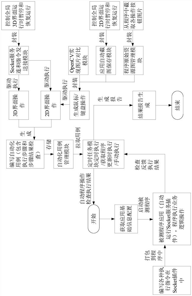 Windows platform program testing method and device