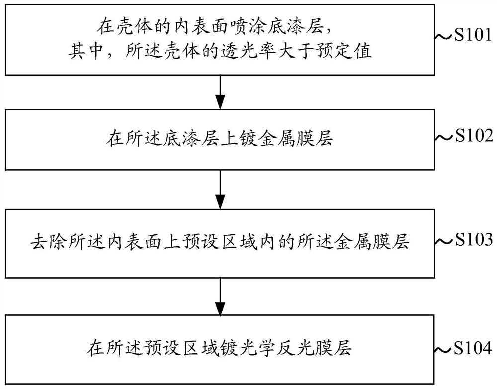 Shell surface treatment method, shell