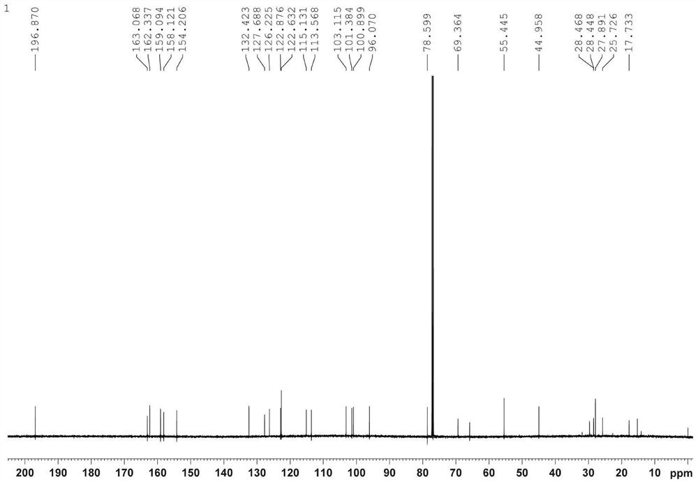 Flavonoid compound as well as preparation method and application thereof