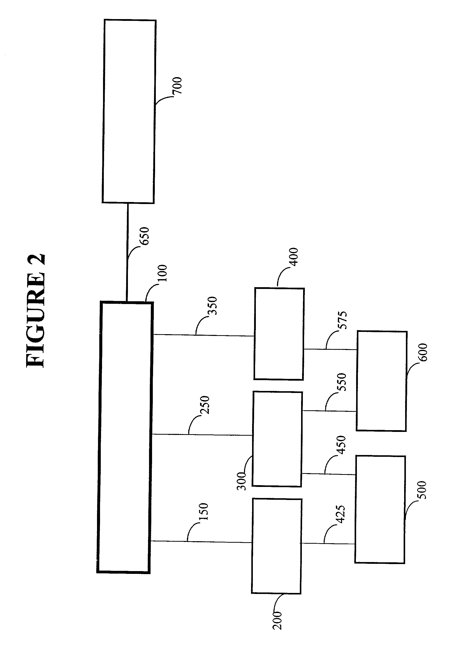 System, method and software for creating or maintaining distributed transparent persistence of complex data objects and their data relationships