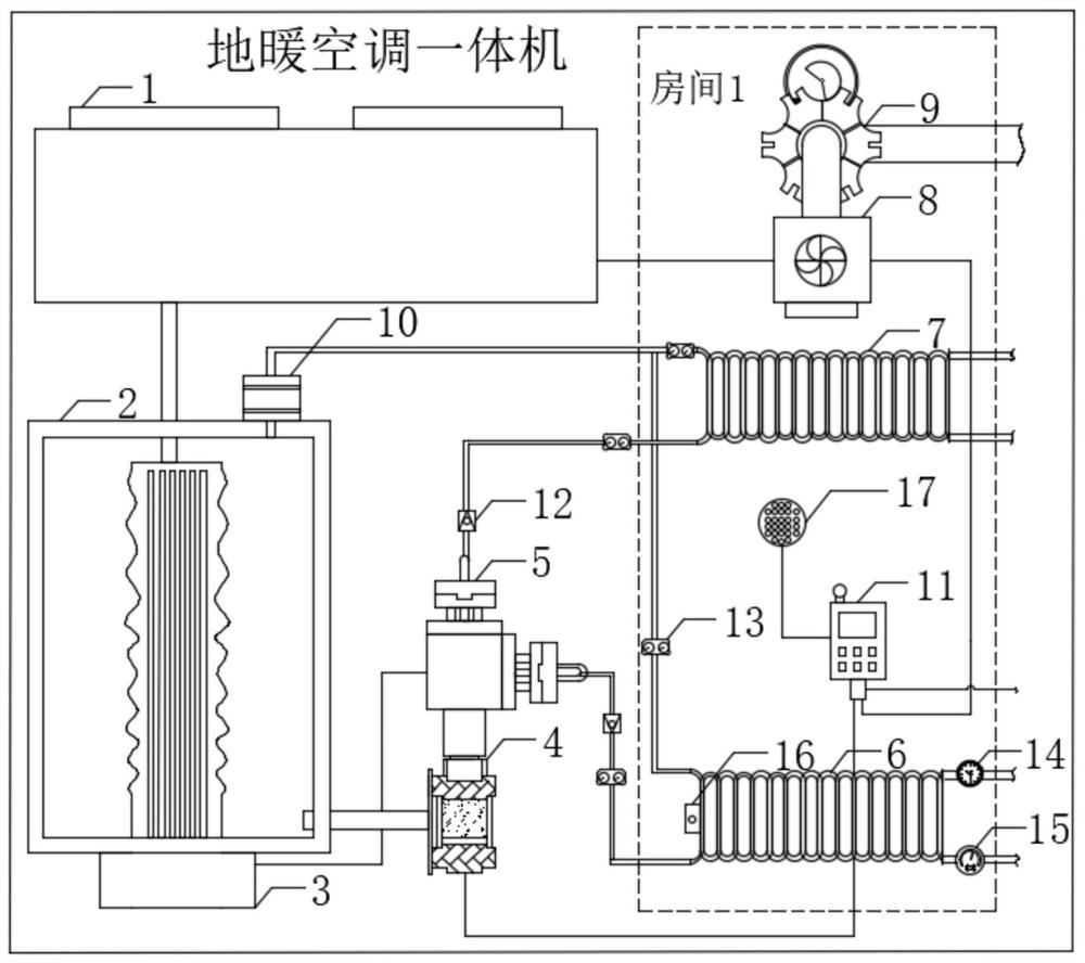 Household intelligent floor heating and air conditioning all-in-one machine and water treatment system thereof