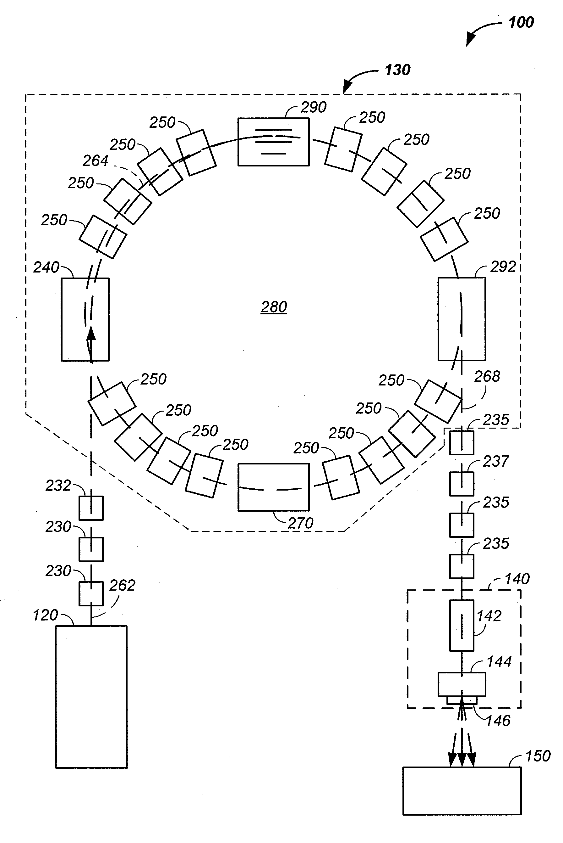 Charged particle beam acceleration method and apparatus as part of a charged particle cancer therapy system