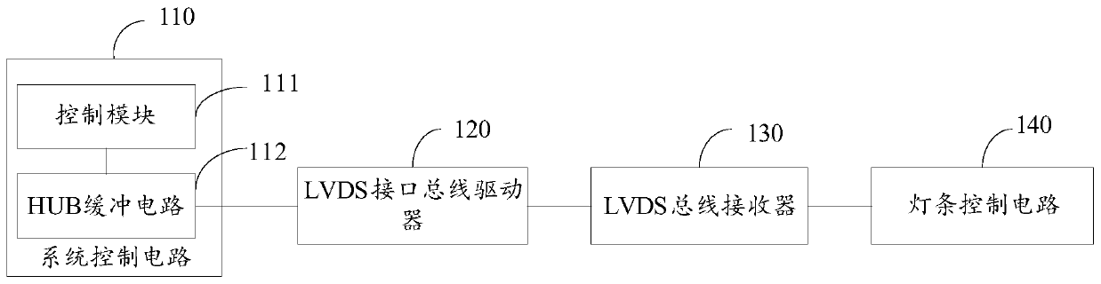 LED display screen and control system thereof