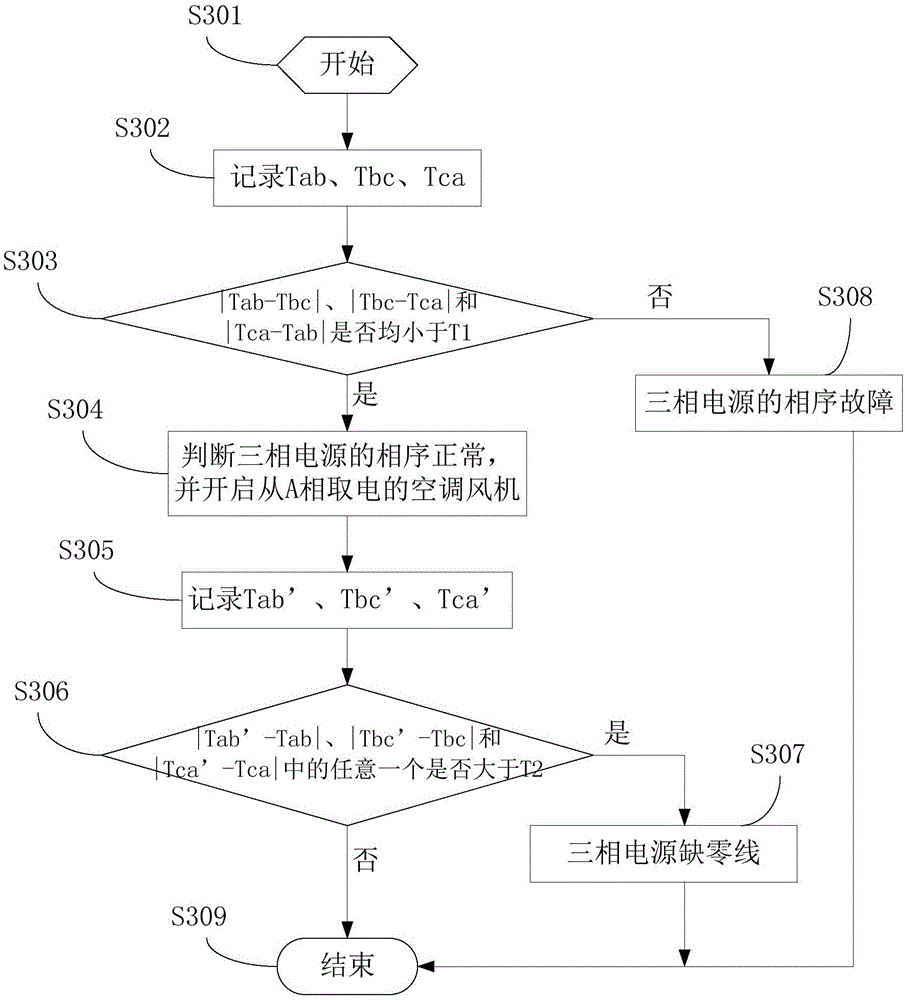 Method and device for detecting lack of null line in three-phase power supply