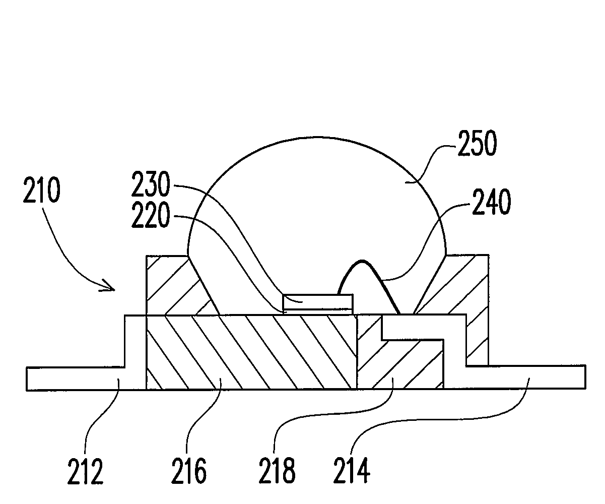 LED package and manufacturing method thereof