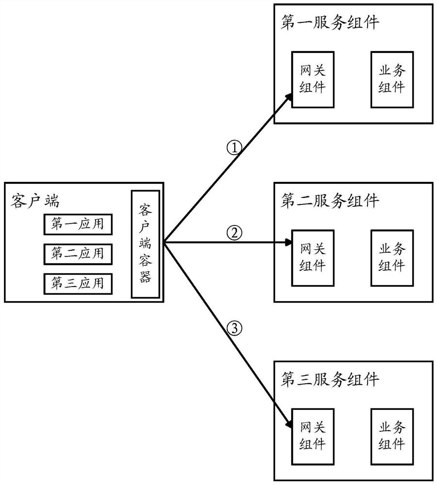 Service request and provision method, device and electronic device based on service orchestration