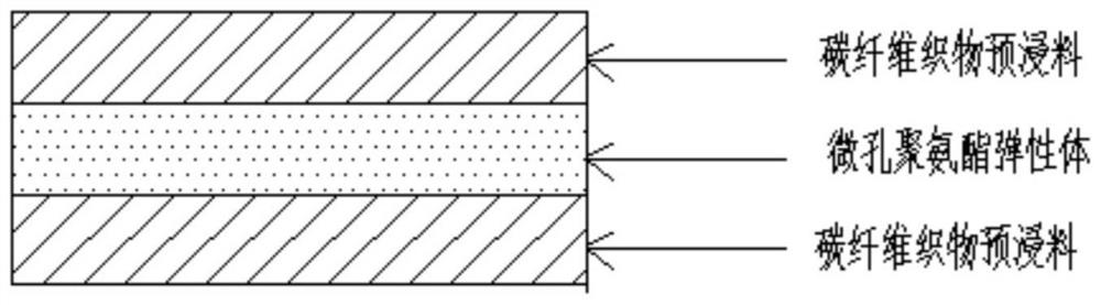 Microporous polyurethane elastomer sandwich structure and preparation method thereof