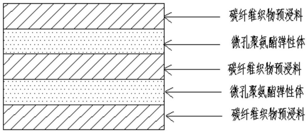 Microporous polyurethane elastomer sandwich structure and preparation method thereof