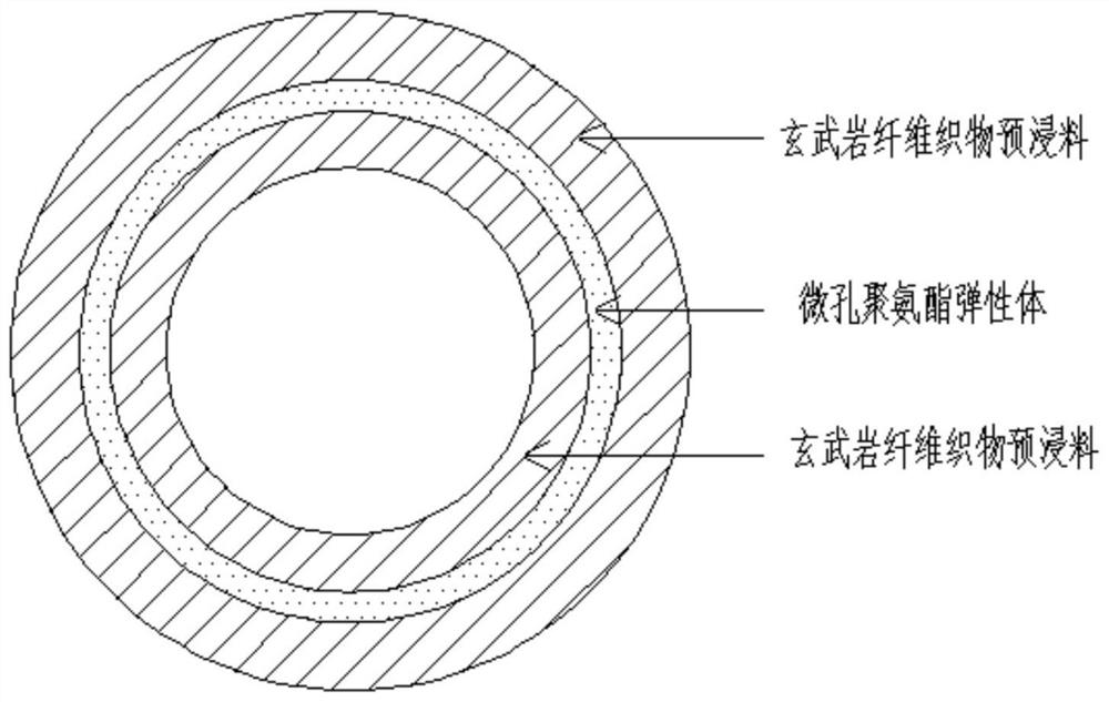 Microporous polyurethane elastomer sandwich structure and preparation method thereof