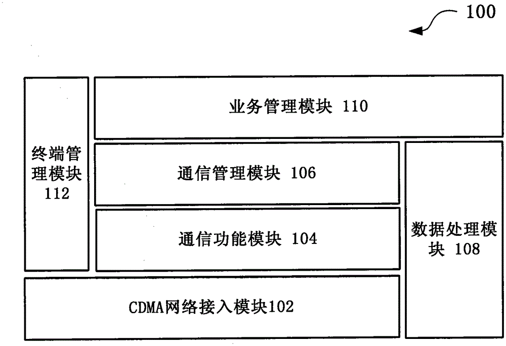 m2m terminal, system and method for remote management of m2m terminal