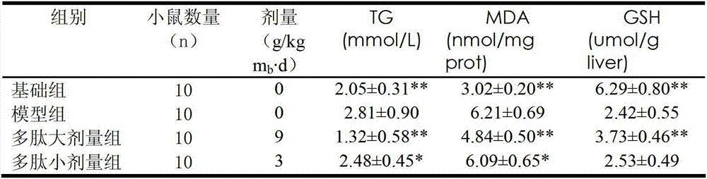 Preparation method of soybean whey polypeptides with liver protection and antioxidation effects