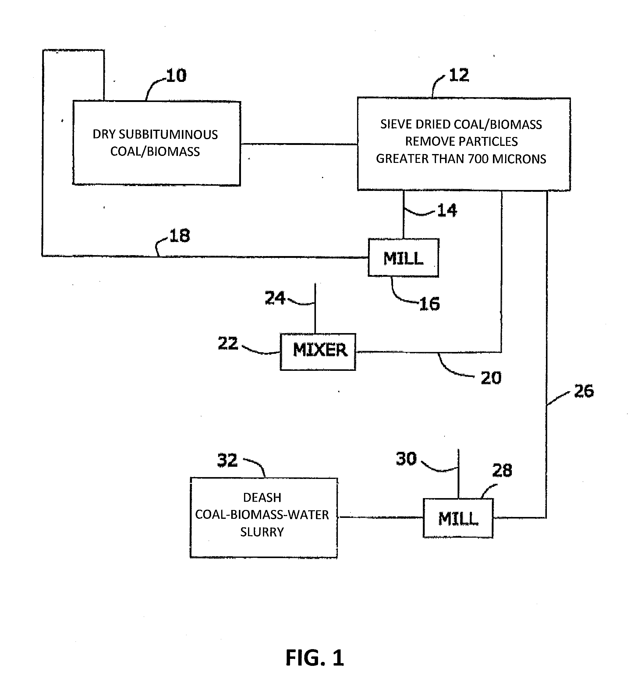Method of Simultaneously Drying Coal and Torrefying Biomass