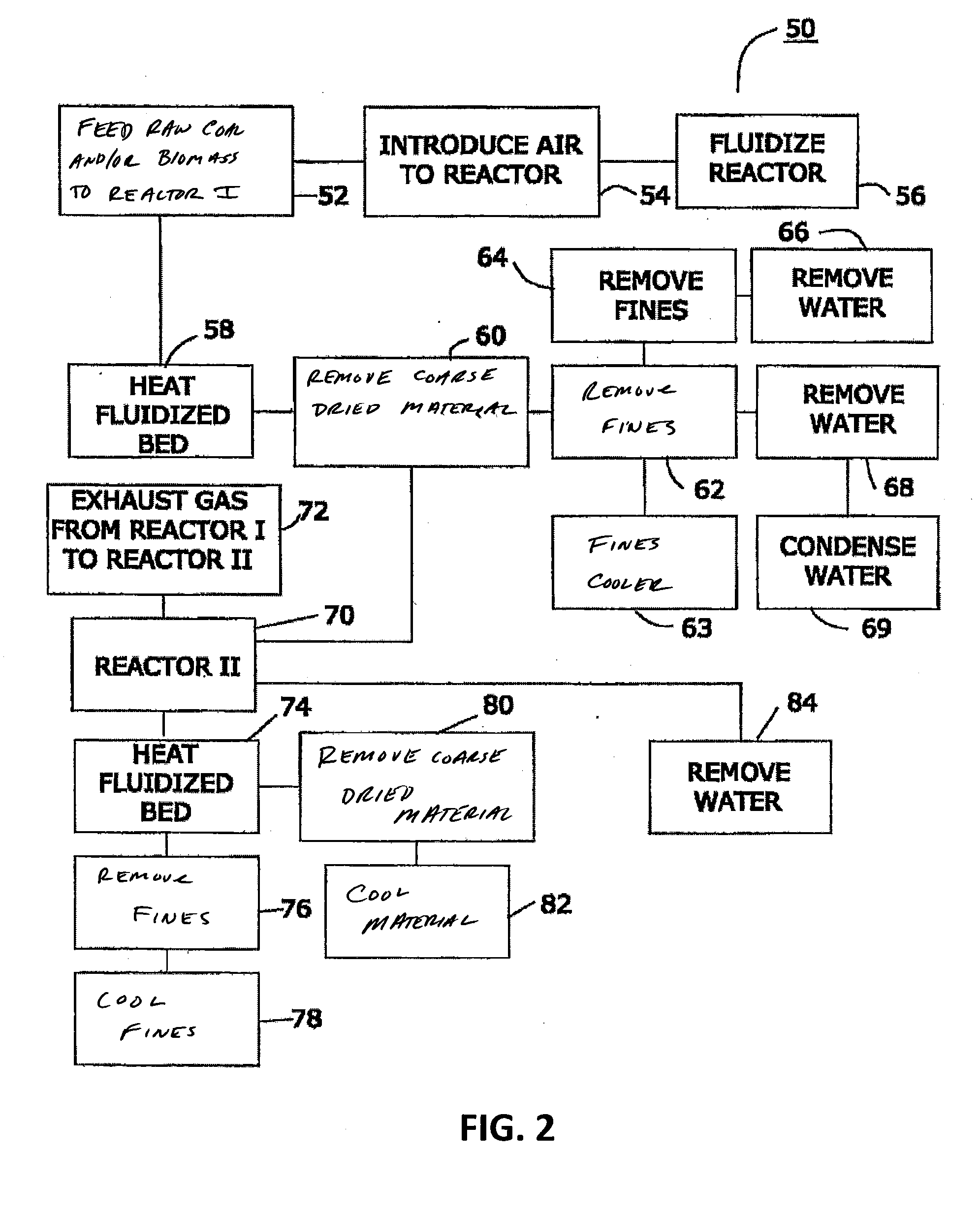Method of Simultaneously Drying Coal and Torrefying Biomass