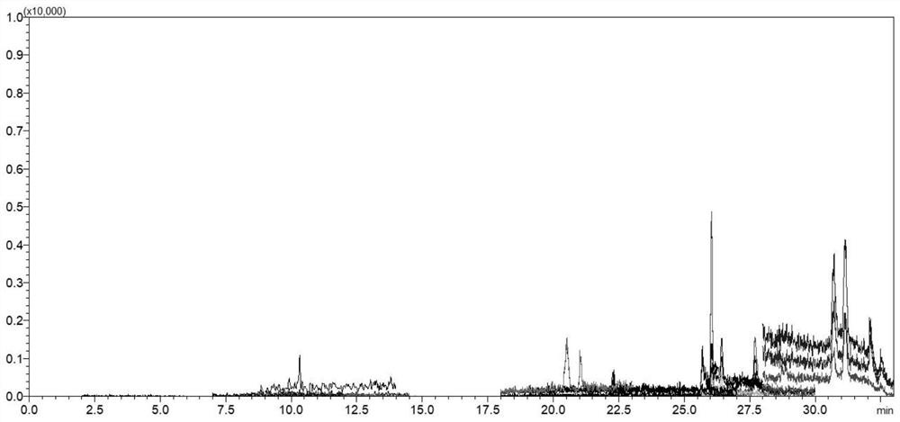 Method for qualitatively screening and confirming 25 additives in Chinese patent medicine and health-care oral liquid