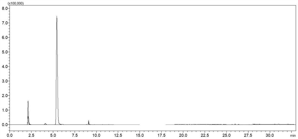 Method for qualitatively screening and confirming 25 additives in Chinese patent medicine and health-care oral liquid