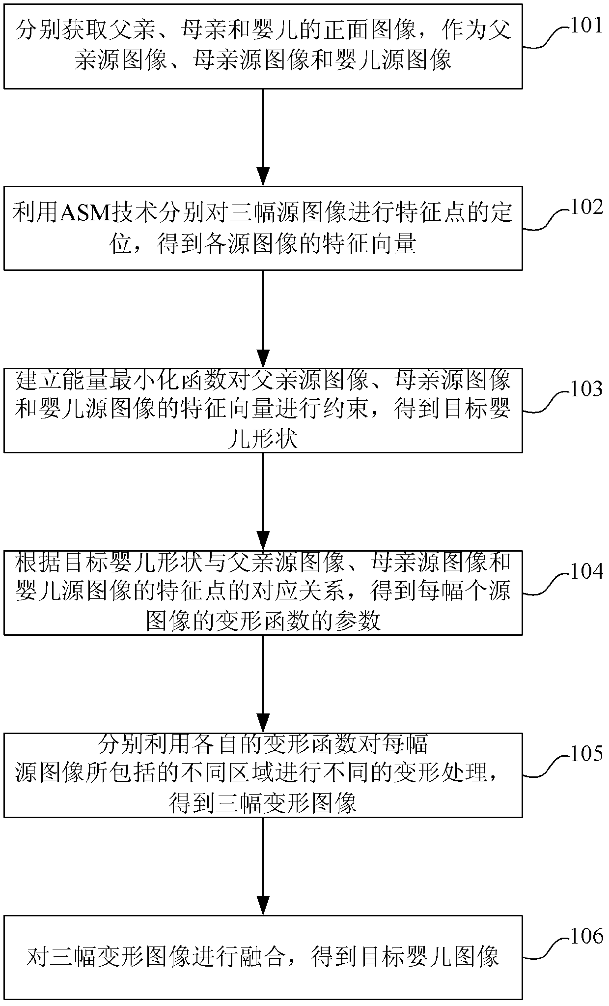 Infant image composition method and device