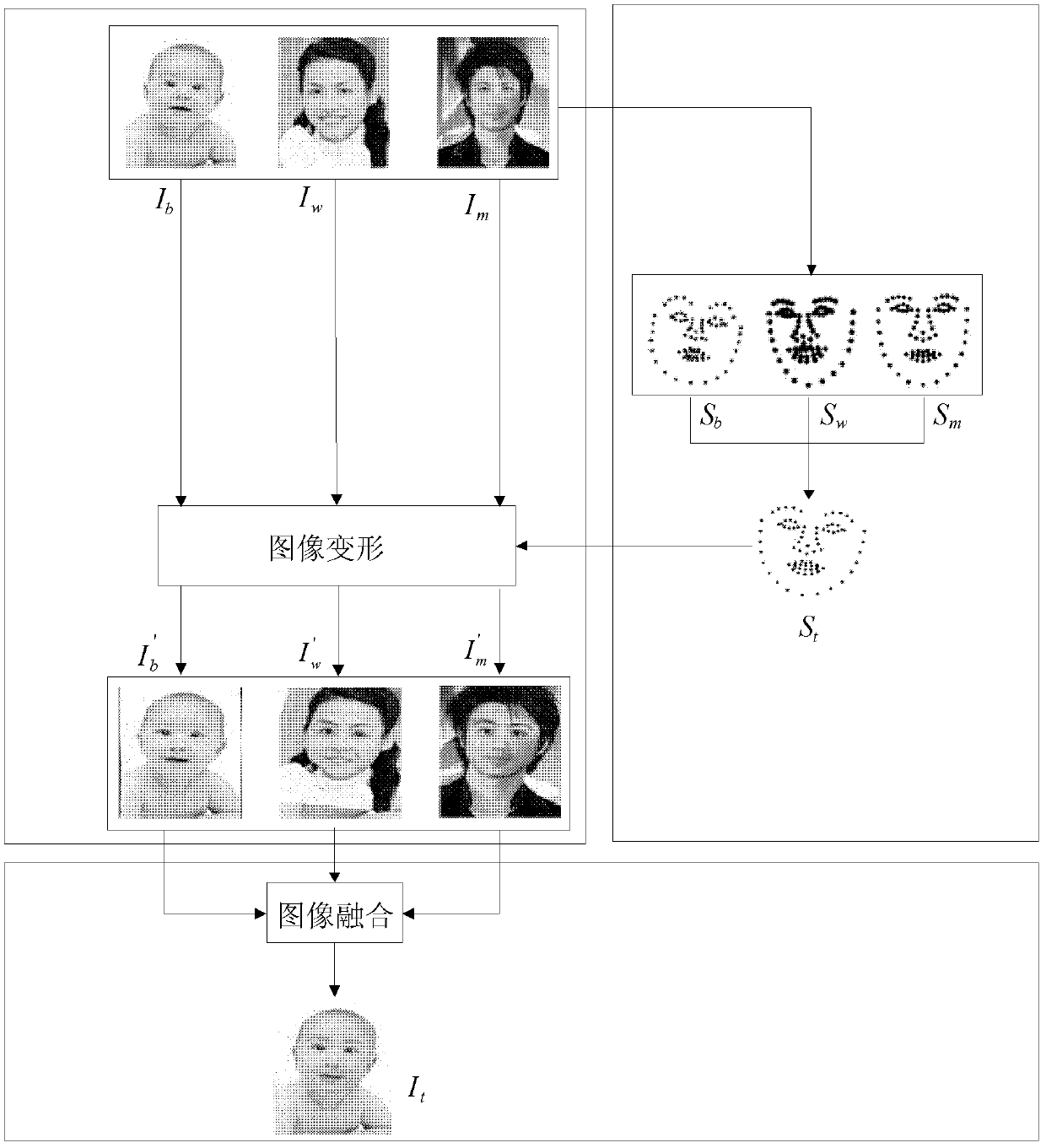 Infant image composition method and device