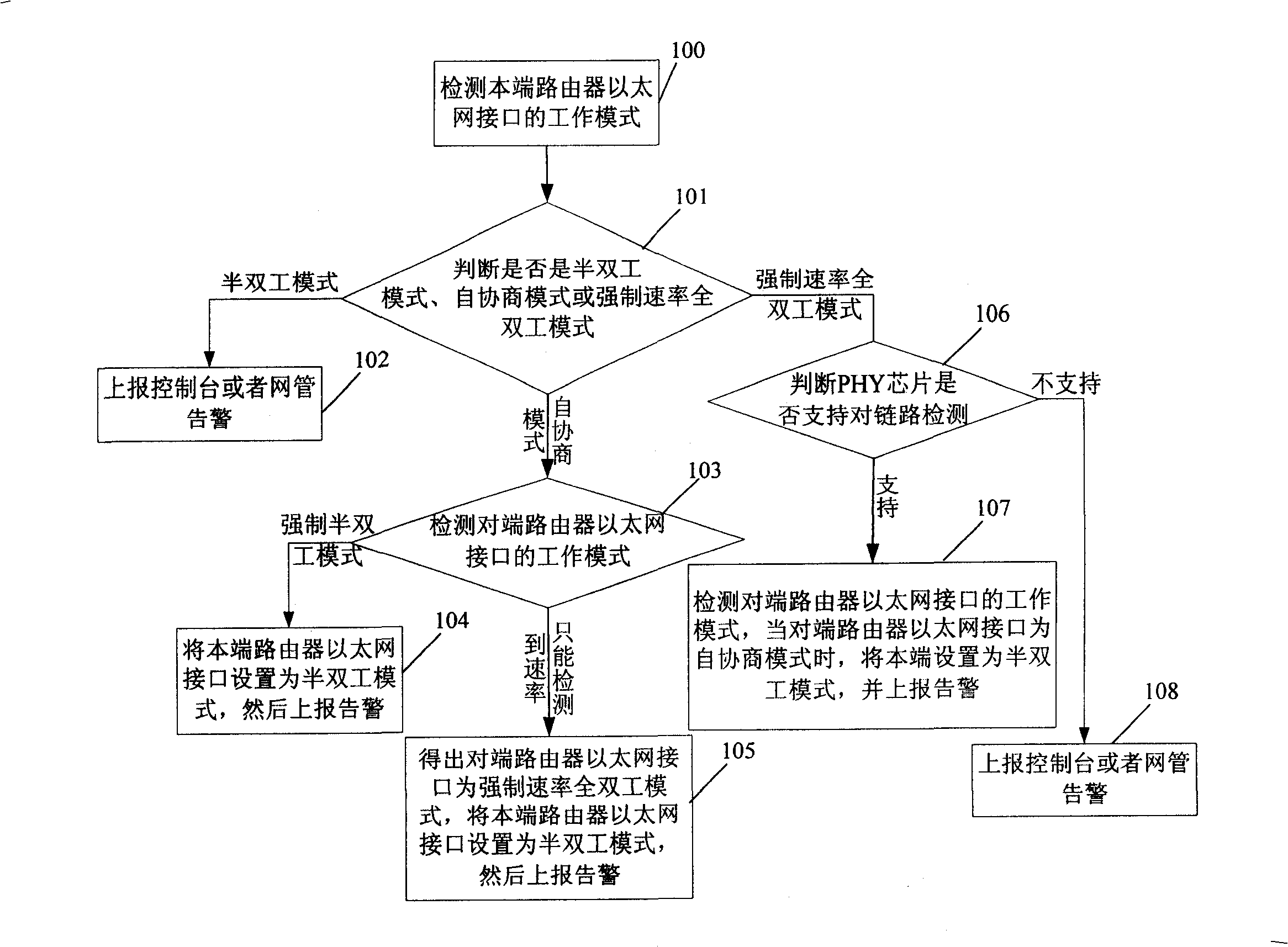 Working mode detection, warning method and device