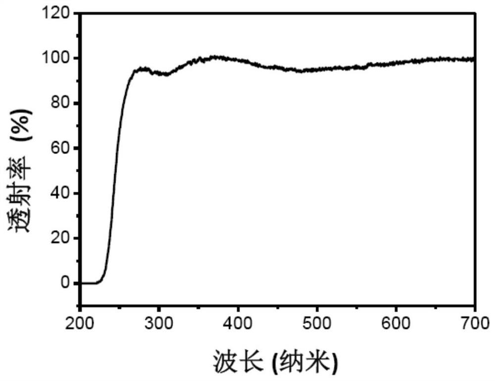 a kind of ga  <sub>2</sub> o  <sub>3</sub> Thin film and its preparation method