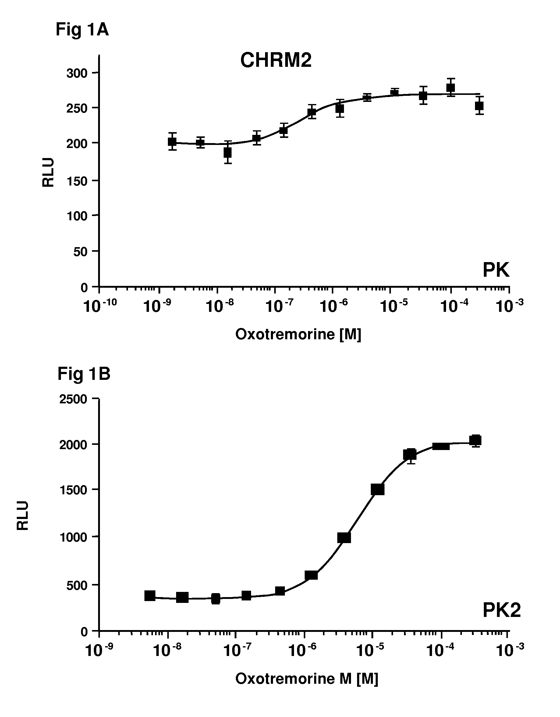 GPCR Arrestin Assays