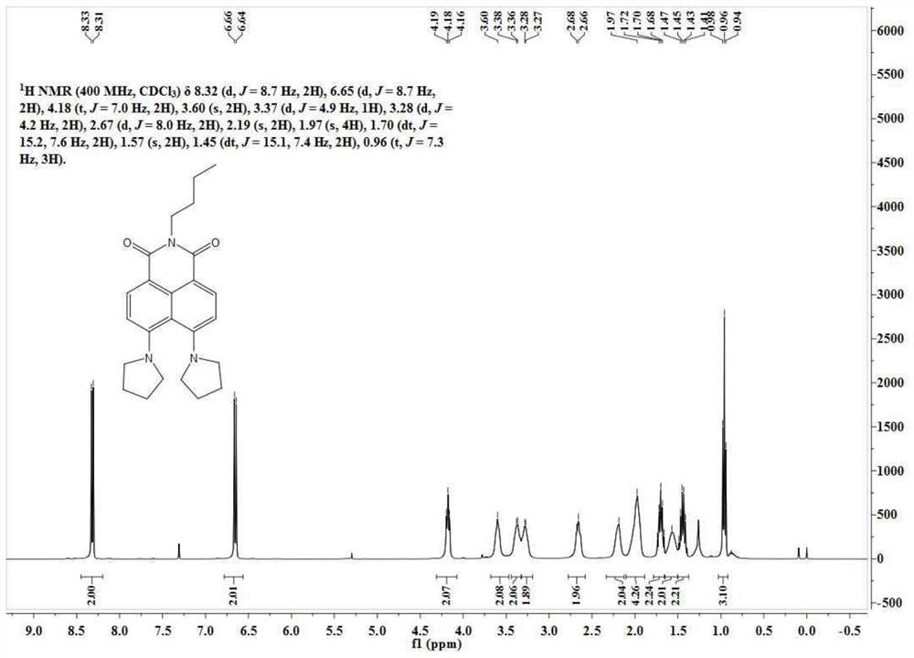 A kind of high-brightness, high-stability fluorescent dye excited by 488nm and its synthesis method