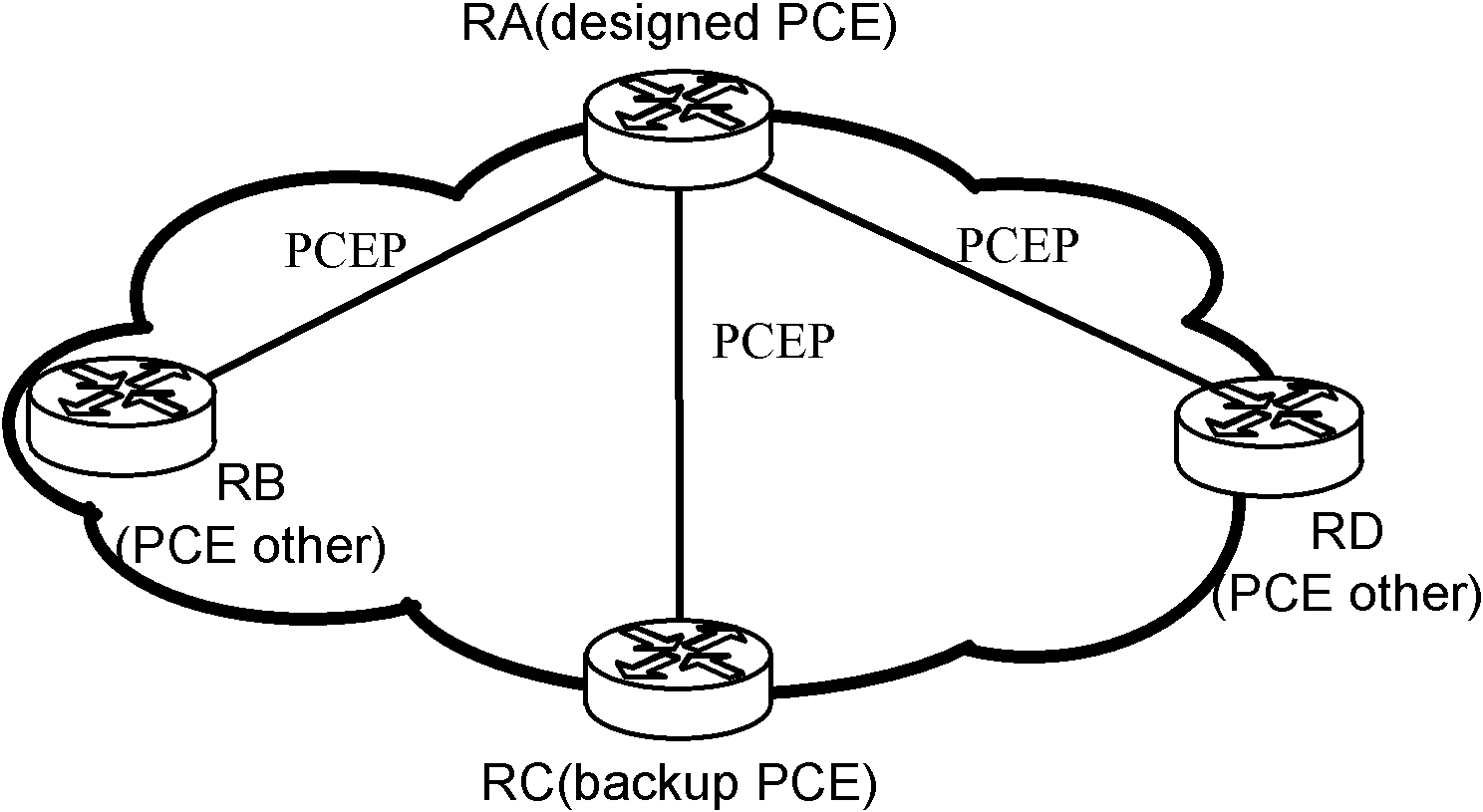 Path calculation method, system and node equipment