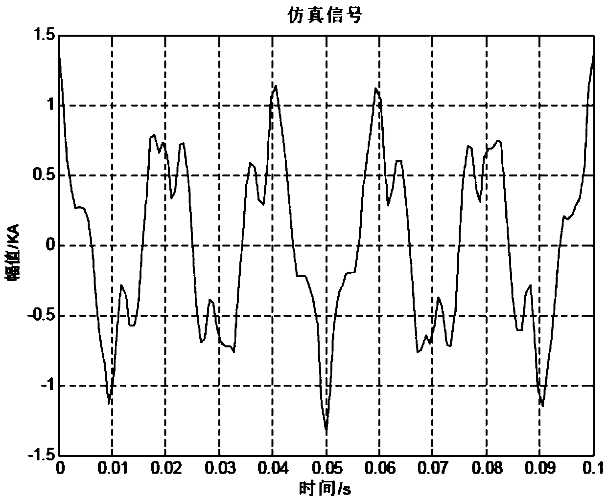 A power signal disturbance analysis method based on TLS-ESPRIT