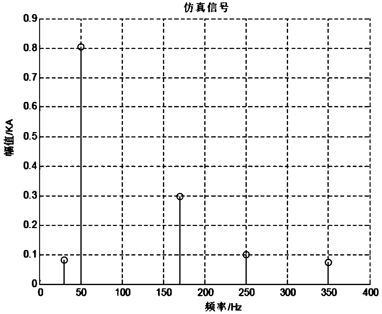 A power signal disturbance analysis method based on TLS-ESPRIT