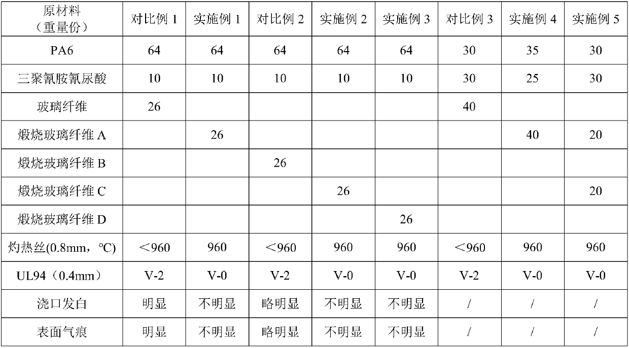 Flame-retardant polyamide composition