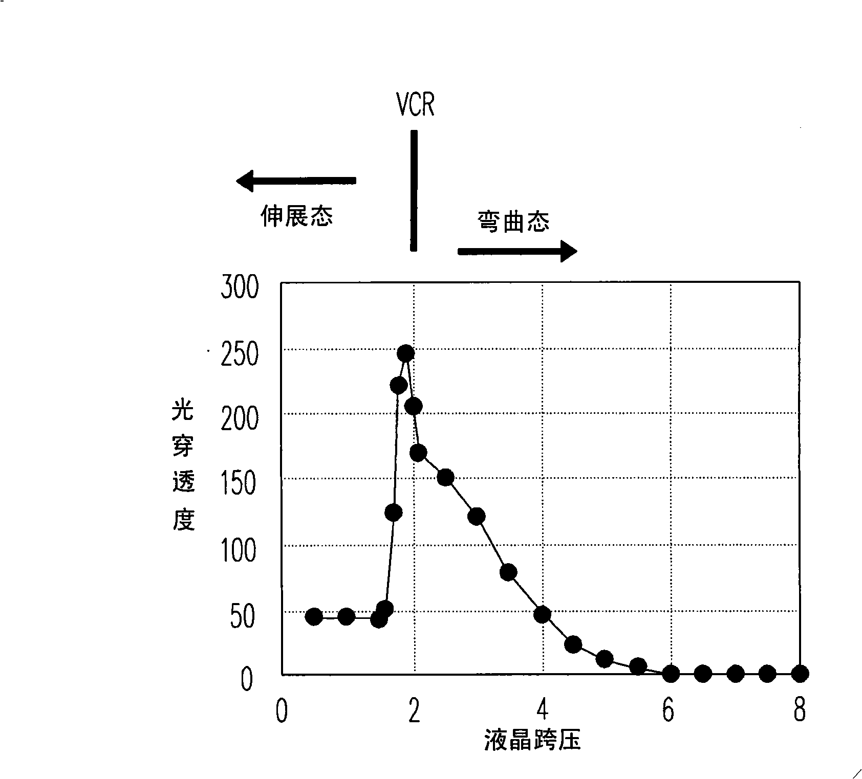 Optical compensation bending mode liquid crystal display pixel and its drive method