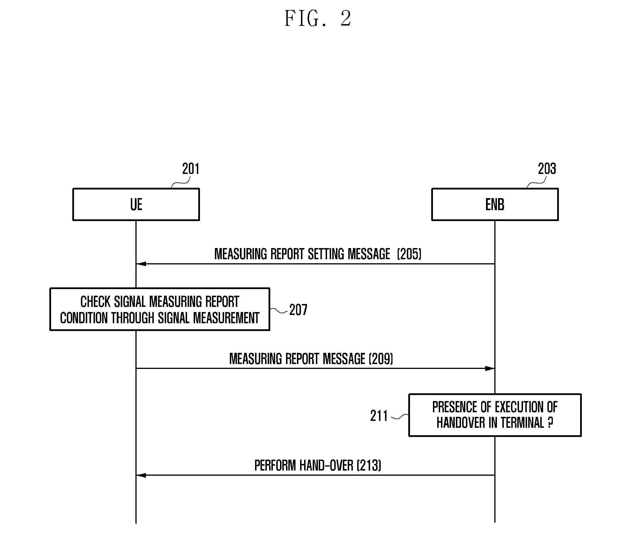 Method and apparatus for measuring cells of terminal including plural heterogeneous communication modules in wireless communication system