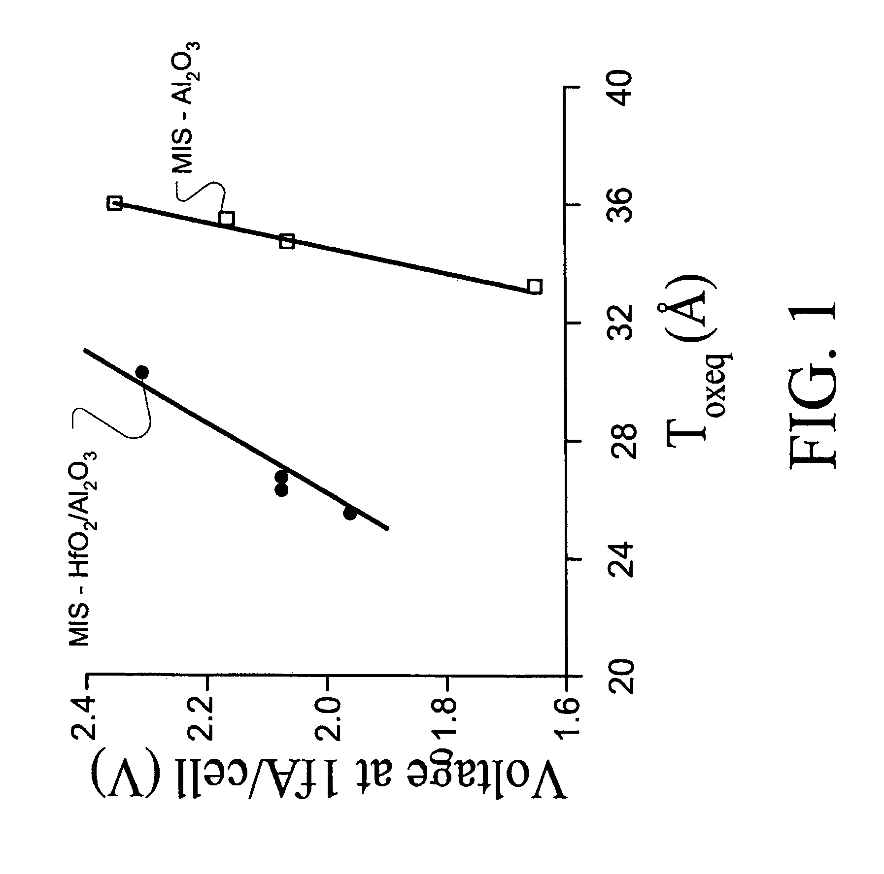 High performance MIS capacitor with HfO2 dielectric