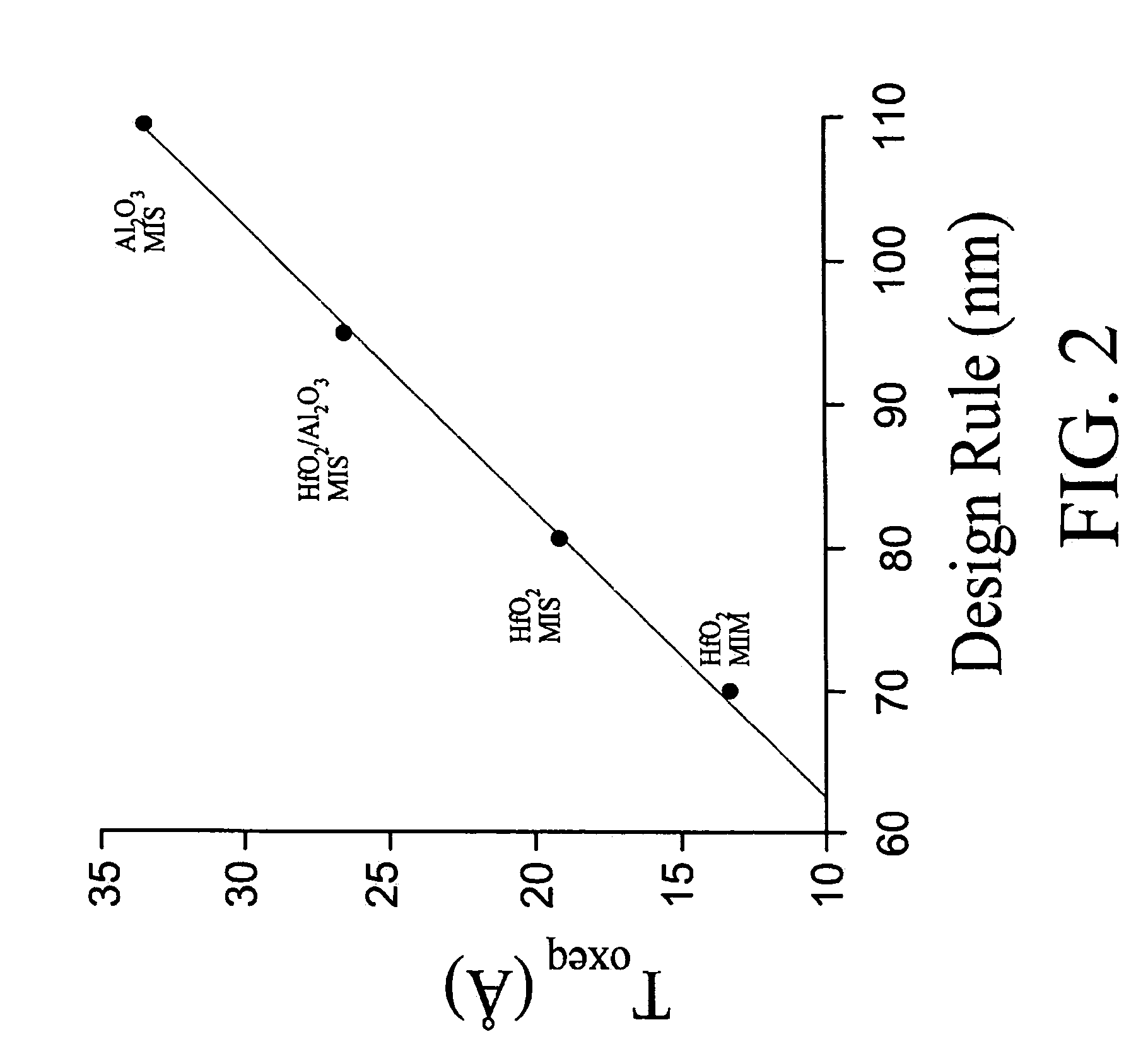 High performance MIS capacitor with HfO2 dielectric