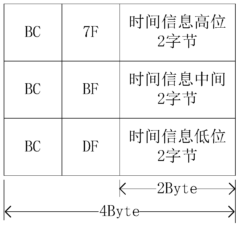 FC network time synchronization method based on complex network structure