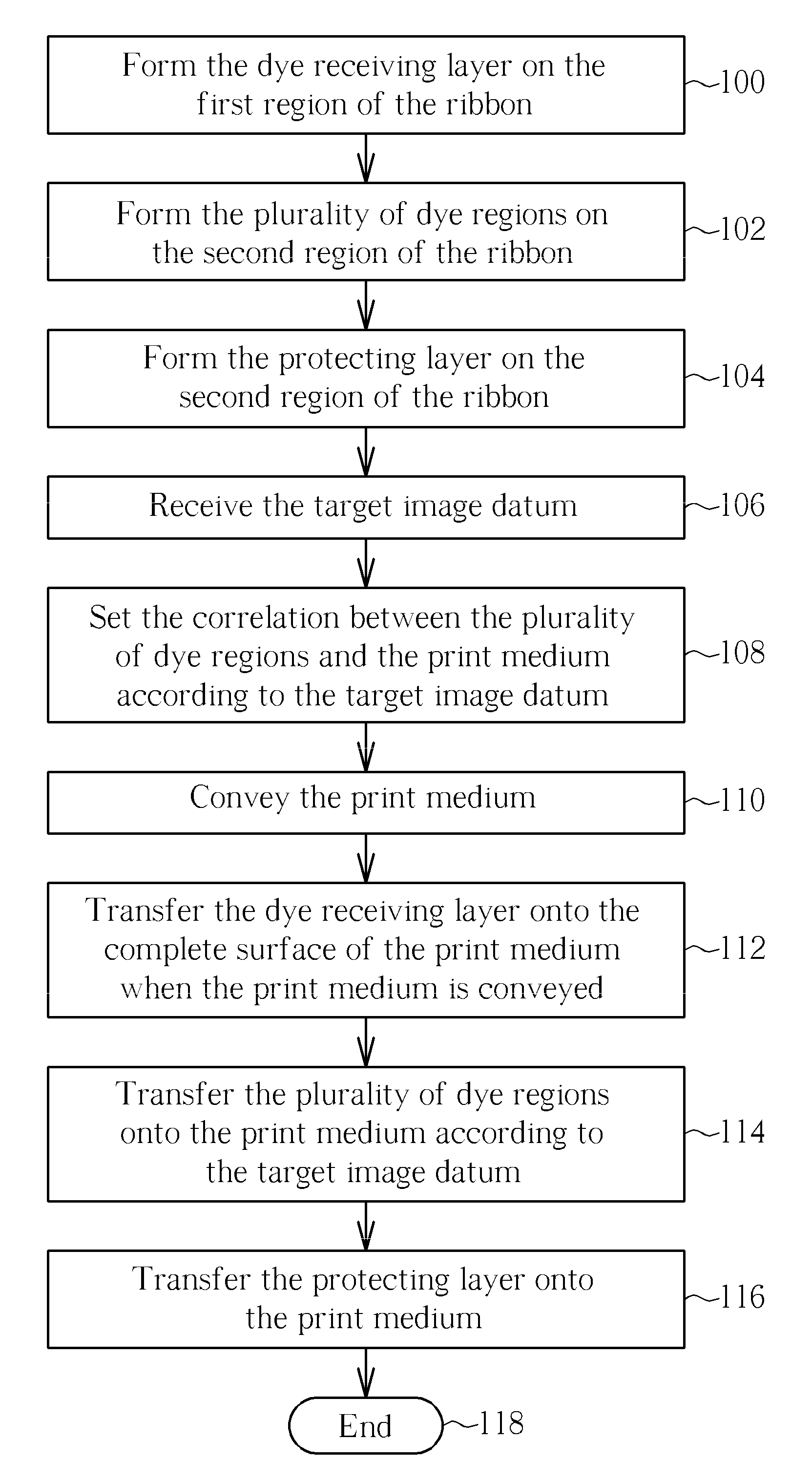 Method of increasing coloring stability of a ribbon and printing device thereof