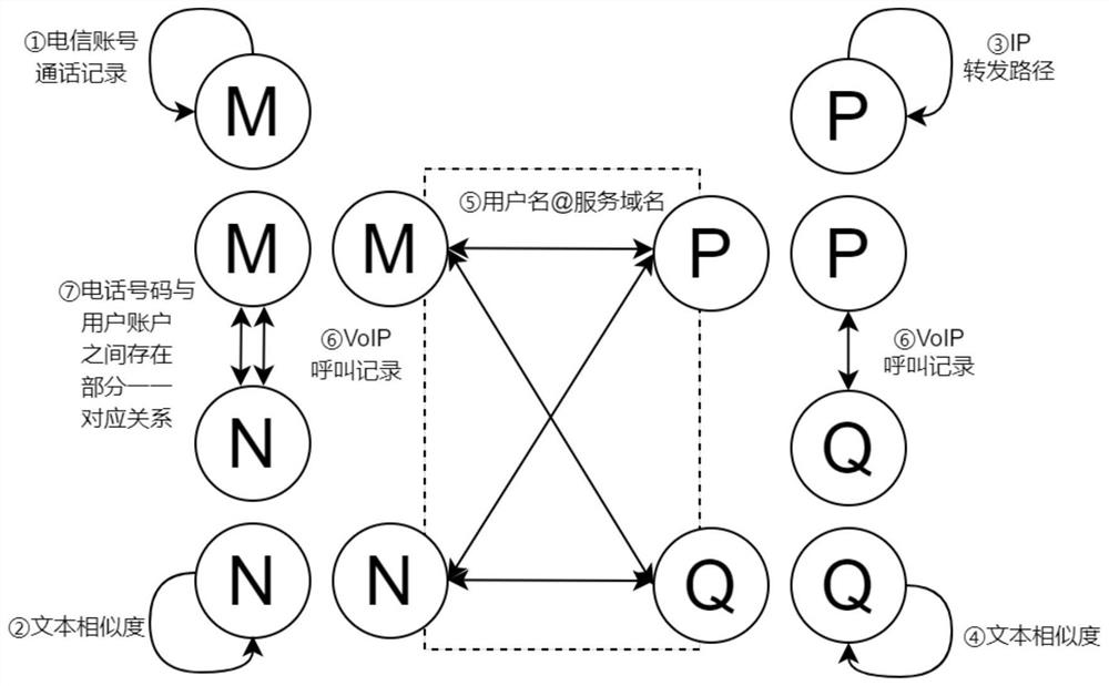 VoIP malicious behavior detection method and system based on heterogeneous neural network technology