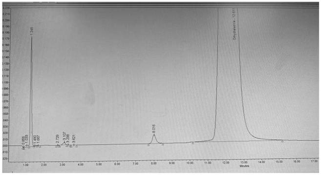 High performance liquid chromatography analysis method for dihydralazine sulfate related substances