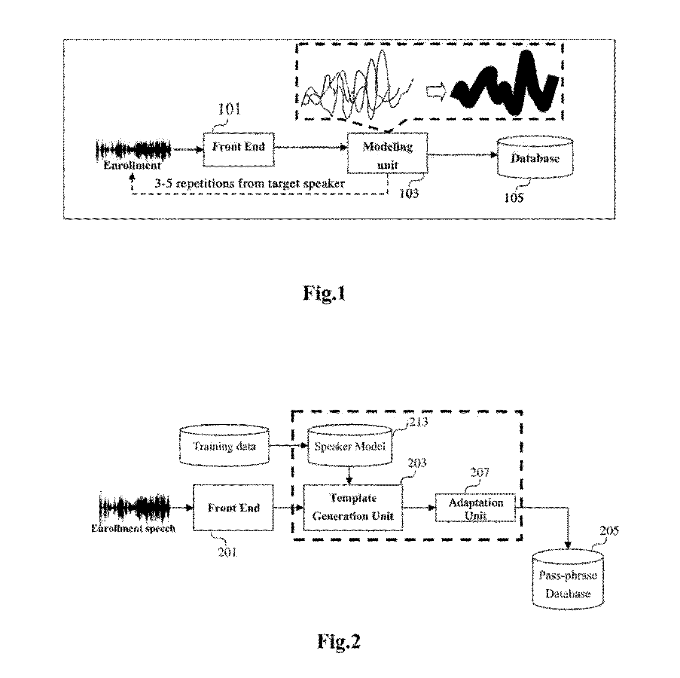 Device and method for pass-phrase modeling for speaker verification, and verification system