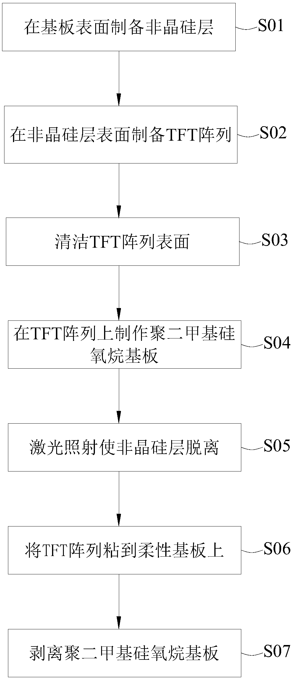 TFT array substrate of flexible liquid crystal panel and manufacturing method of TFT array substrate
