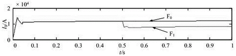 A method for judging the fault of photovoltaic grid-connected inverter