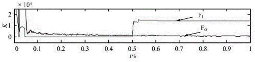 A method for judging the fault of photovoltaic grid-connected inverter