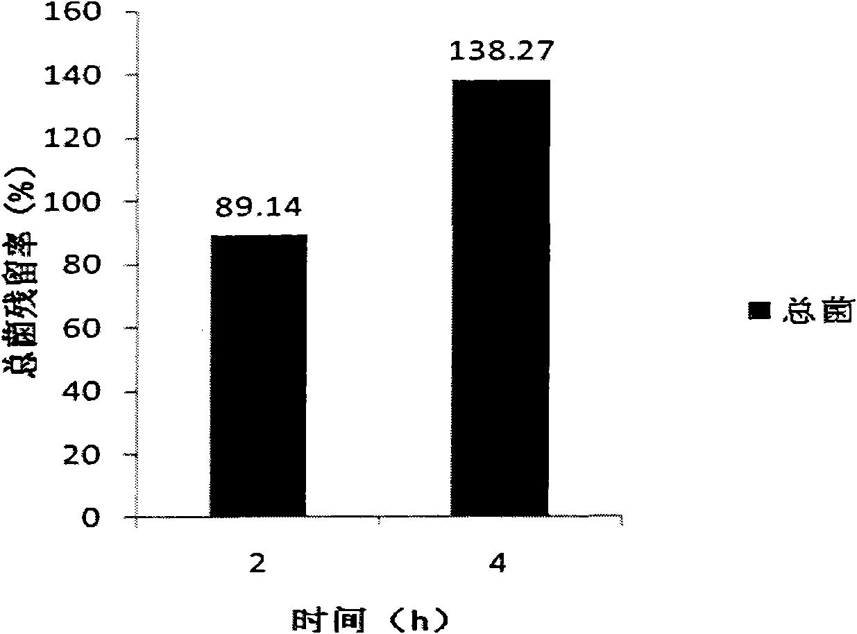 Application of bdellovibrio leech plastid in preventing and controlling bacteria in production process of raw steaks