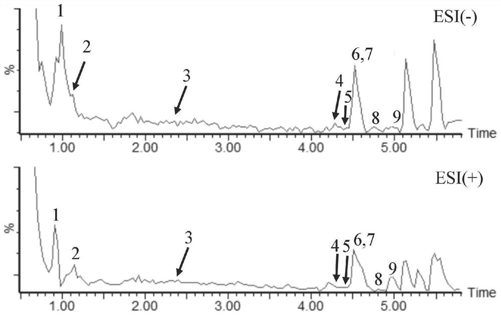 A method for simultaneous detection of 9 chemical components in Lijunzi