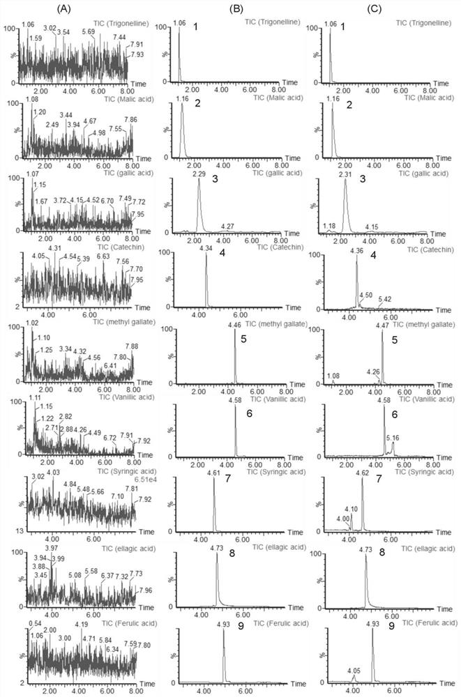 A method for simultaneous detection of 9 chemical components in Lijunzi