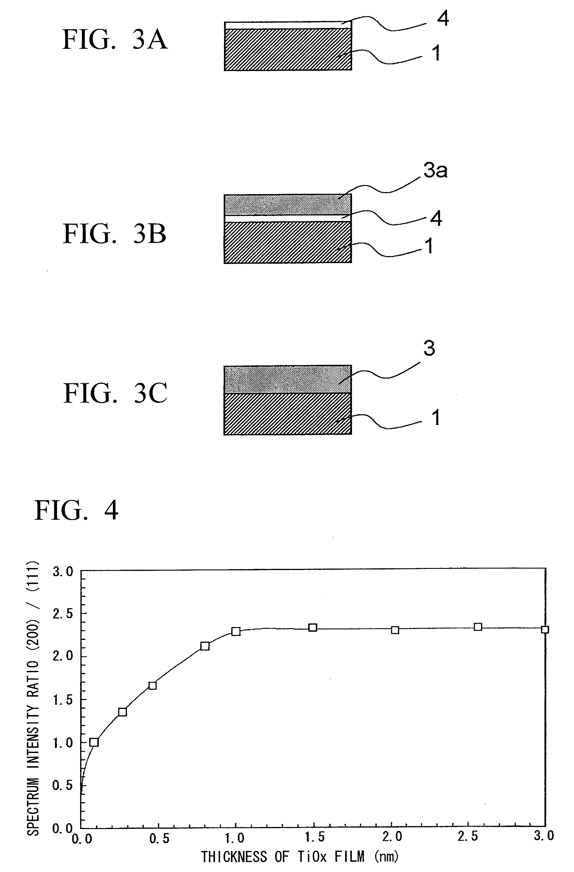 Capacitor insulating film, method of forming the same, capacitor and semiconductor device using the capacitor insulating film